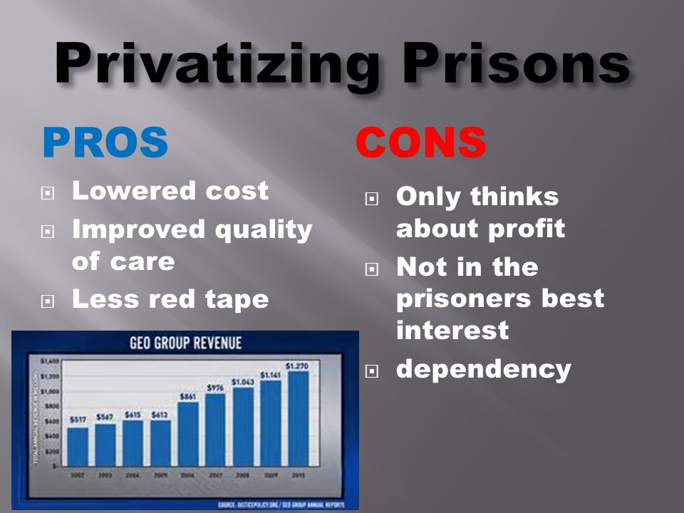 Privatizing Prisons Pros Cons Lowered cost Only thinks about profit