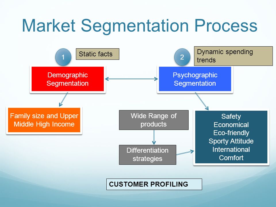 Big Data Analytics: a GIS approach on Market Segmentation - ppt ...