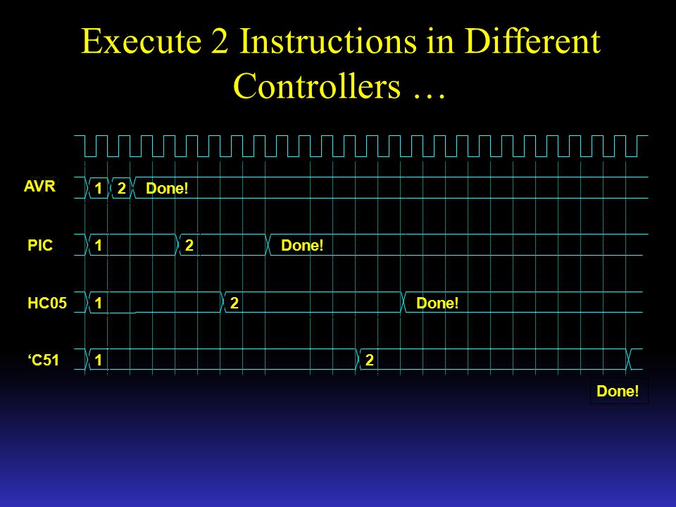 Execute 2 Instructions in Different Controllers …