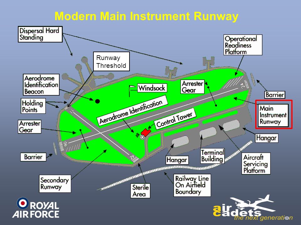 Objectives Understand Airfield Layouts Know how runways are numbered - ppt  download