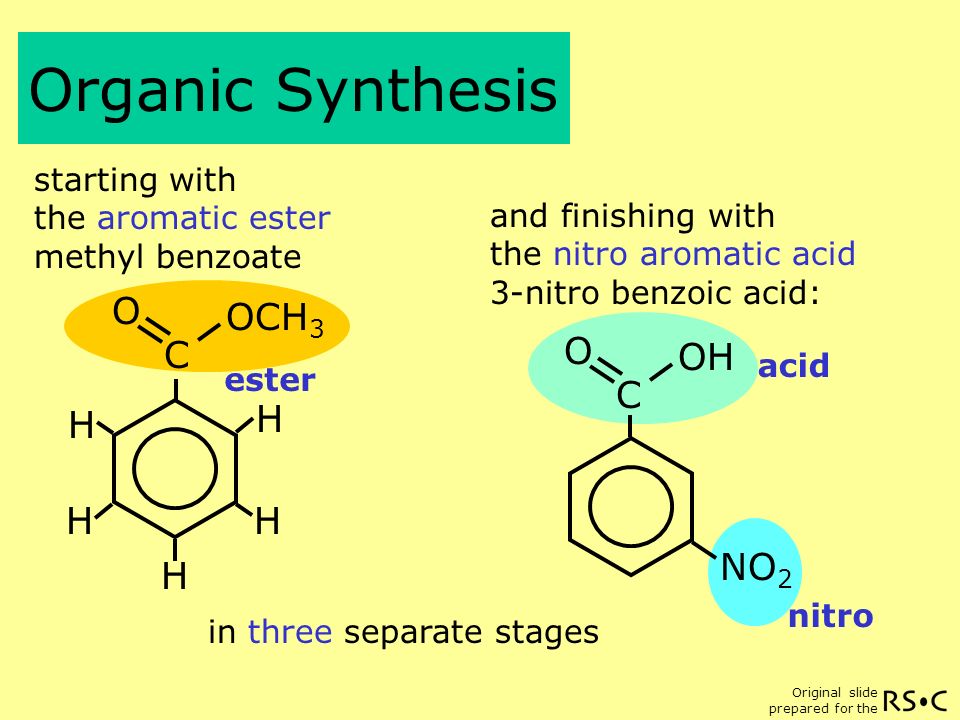 80 синтез. Organic Syntheses. Organic Synthesis industry. Electrochemical Synthesis. Organic and non Organic Compounds.