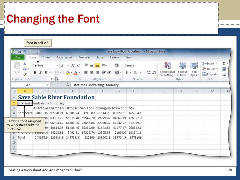 Embedded Chart In Excel