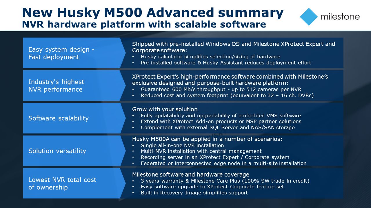 Product Introduction Milestone Husky M500a Nvr Ppt Video Online Download