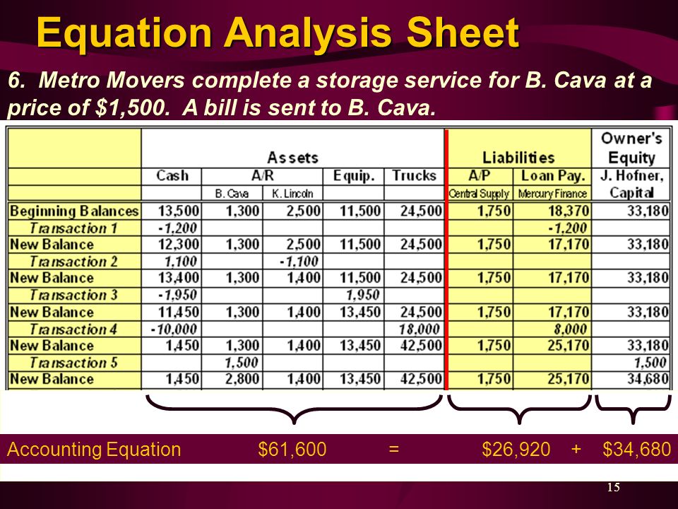 Equation Analysis Sheet