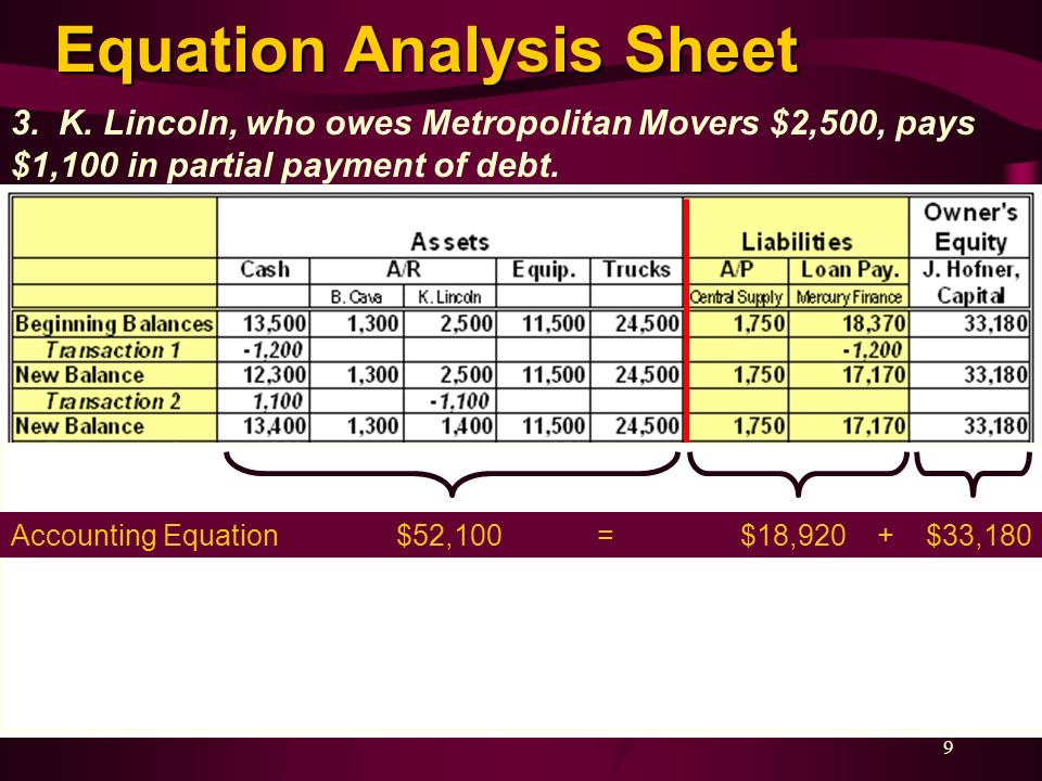 Equation Analysis Sheet