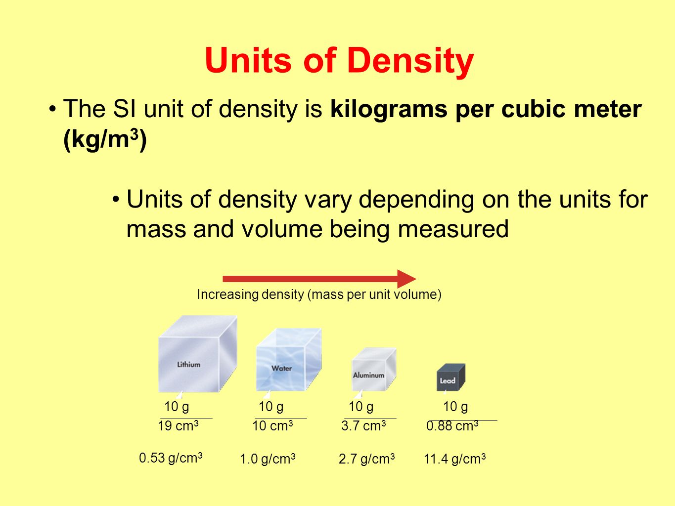 Units of Density The SI unit of density is kilograms per cubic meter (kg/m3...