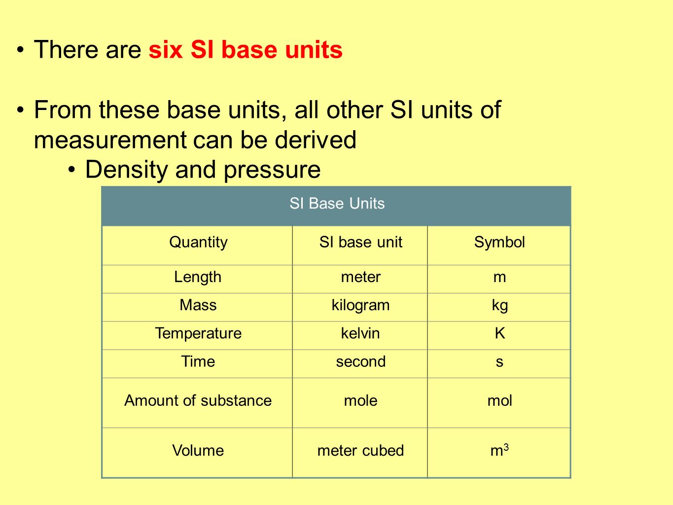 Chapter 3.2 Units of Measurement - ppt download
