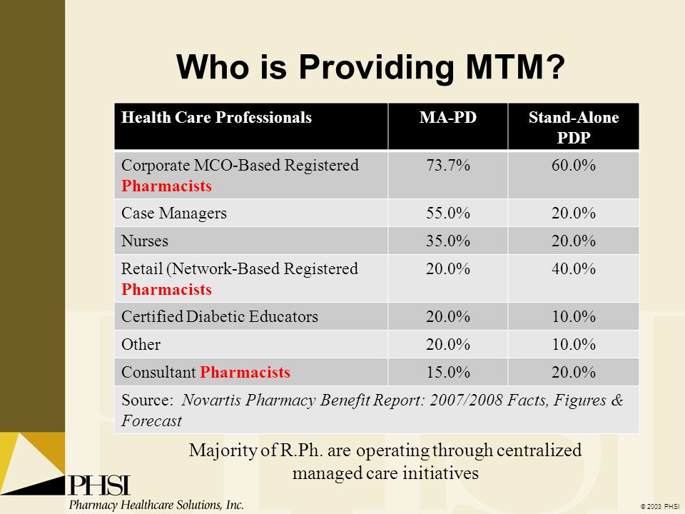 Medication Therapy Management Ppt Video Online Download