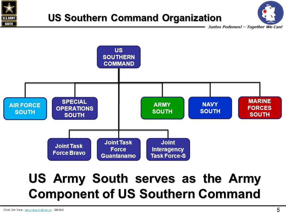 Joint Task Force Organization Charts