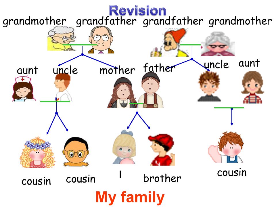 My friends uncle. Карточки Family members. Занятия по английскому тема семья вокабуляр. Family на английском.