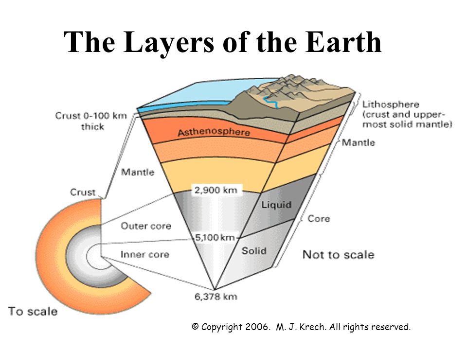 Earth Layers Foldable Ppt Video Online Download