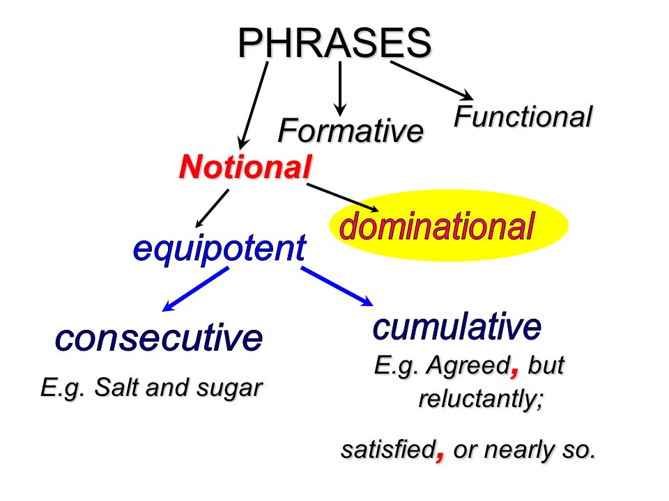 Nominative constructions