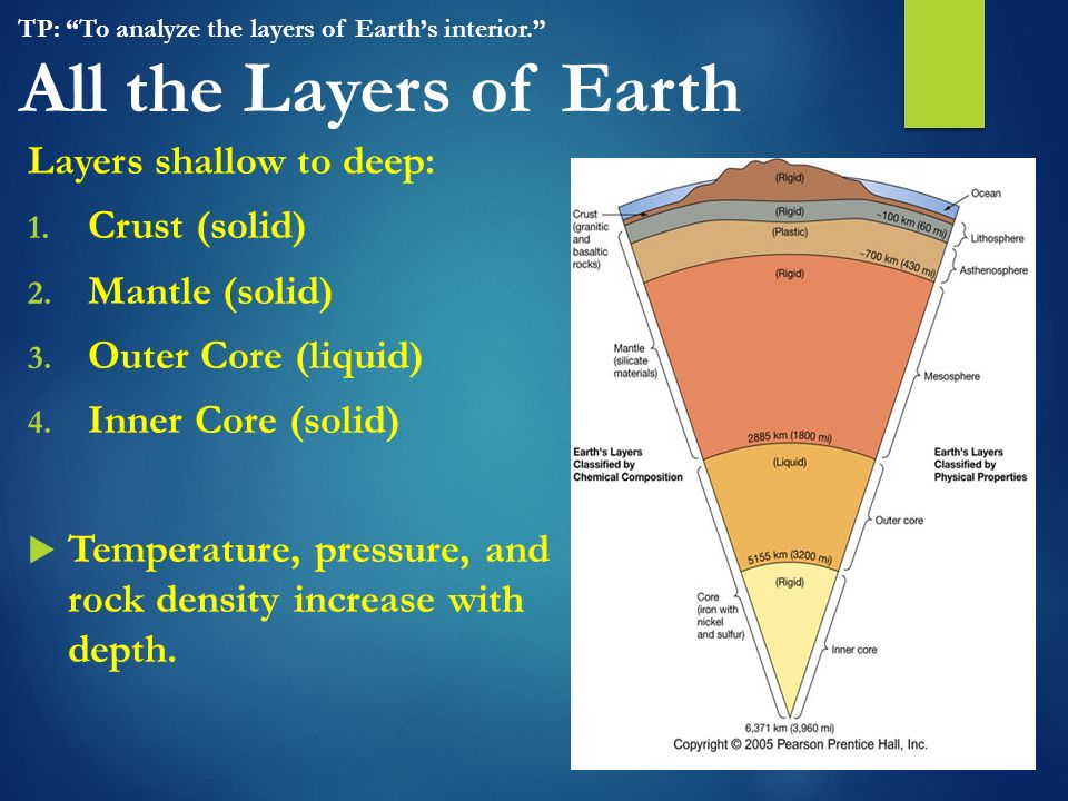 Teaching Point To Analyze The Layers Of Earth S Interior