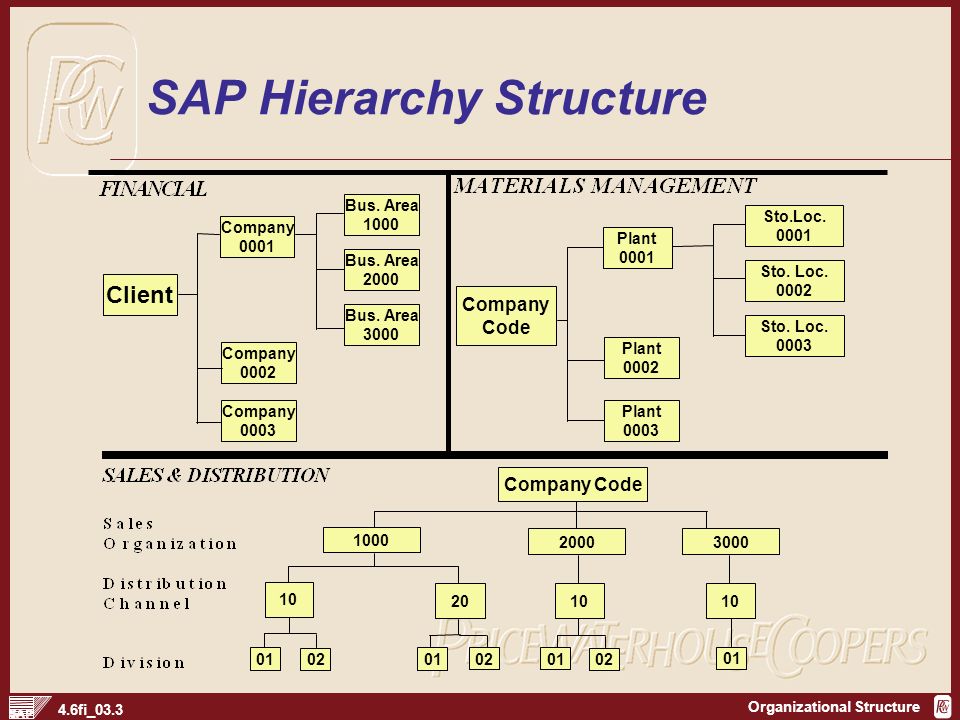 Chapter 3 Organizational Structure - ppt video online download