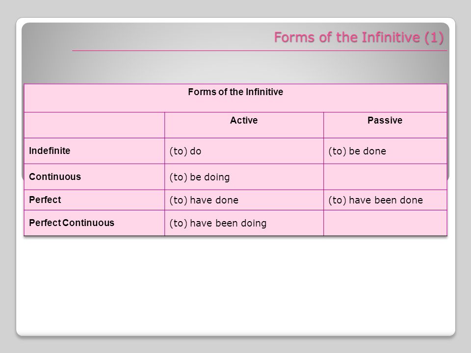 Укажите глаголы в форме инфинитива. Пассив инфинитив в английском языке. Forms of the Infinitive таблица. Инфинитив в пассивной форме. Continuous Infinitive в английском языке.