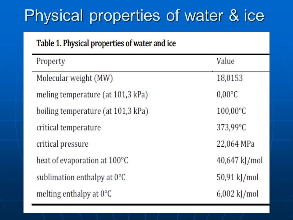 Physical Properties of Ice