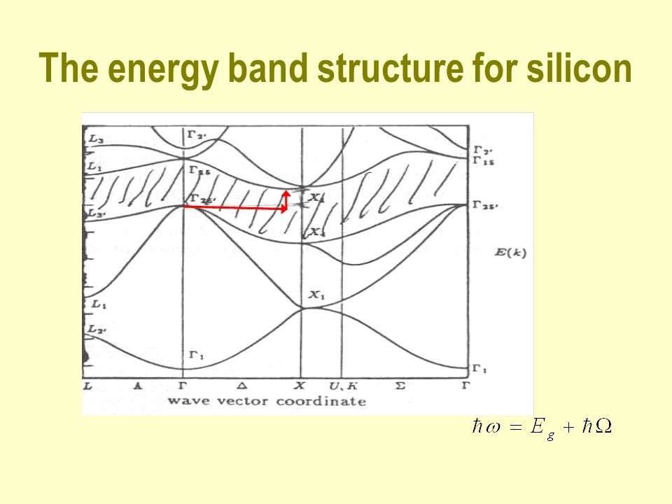 Amorphous silicon based solar cell technology - ppt download