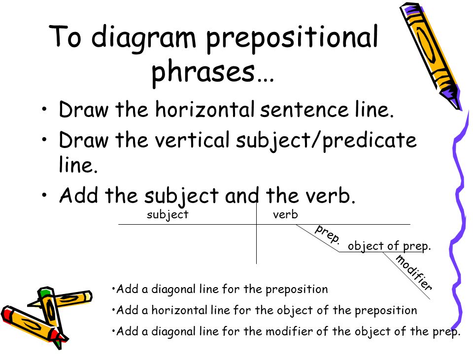 Diagramming Coordinating Conjunctions
