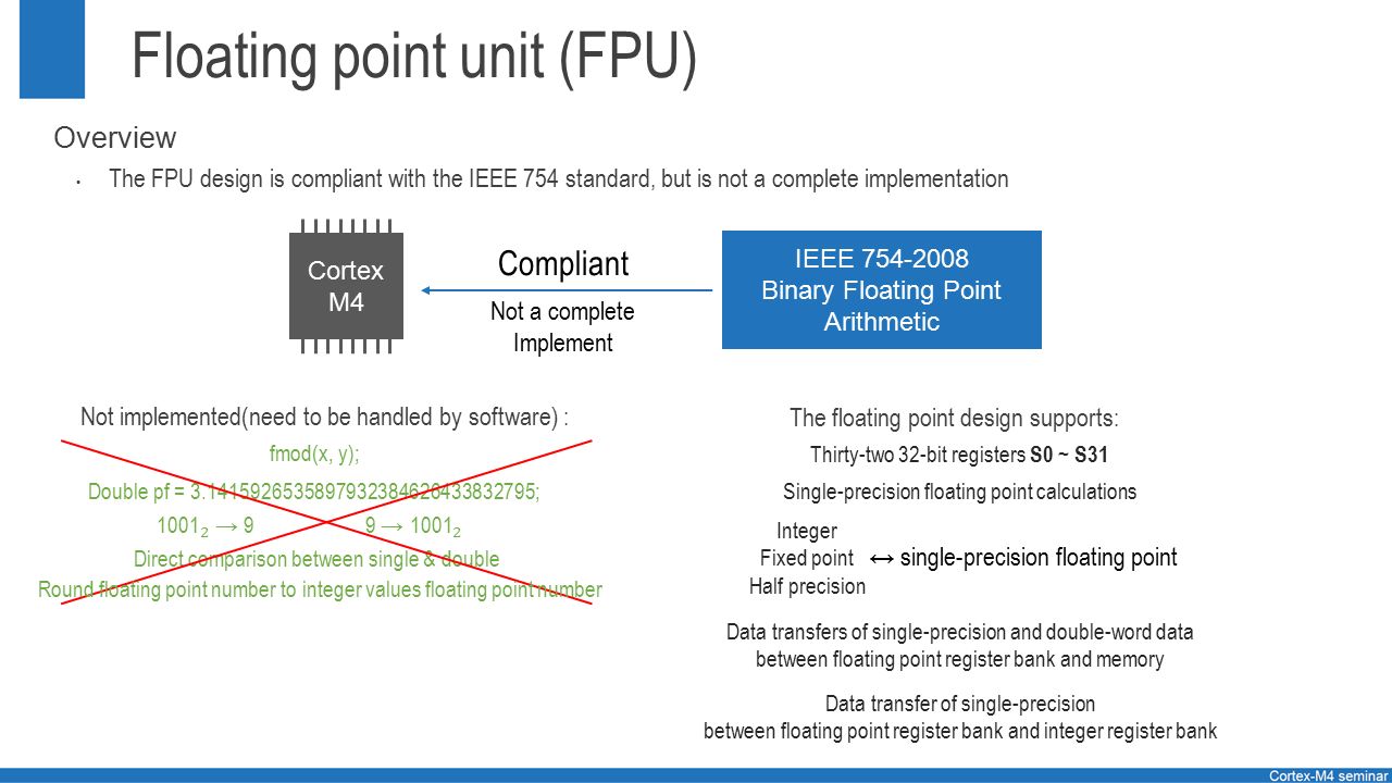 Floating Point Operations - ppt download
