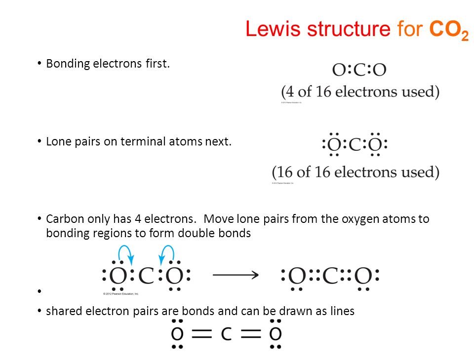 Lewis structure for CO2 Bonding electrons first. 