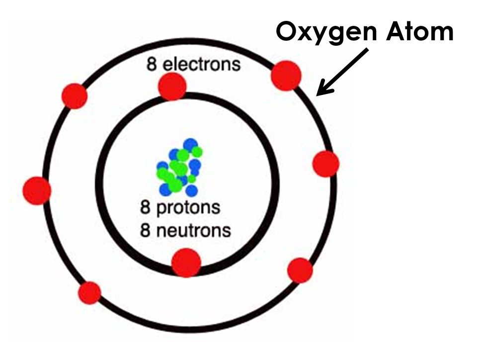 Атом кислорода картинка