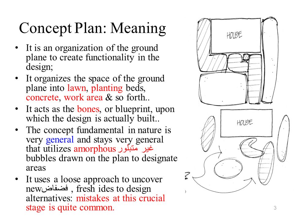 Landscape Architecture The Concept Plan Objectives Analysis Design Ppt Video Online Download Shades of green landscape architecture in sausalito, ca. landscape architecture the concept plan