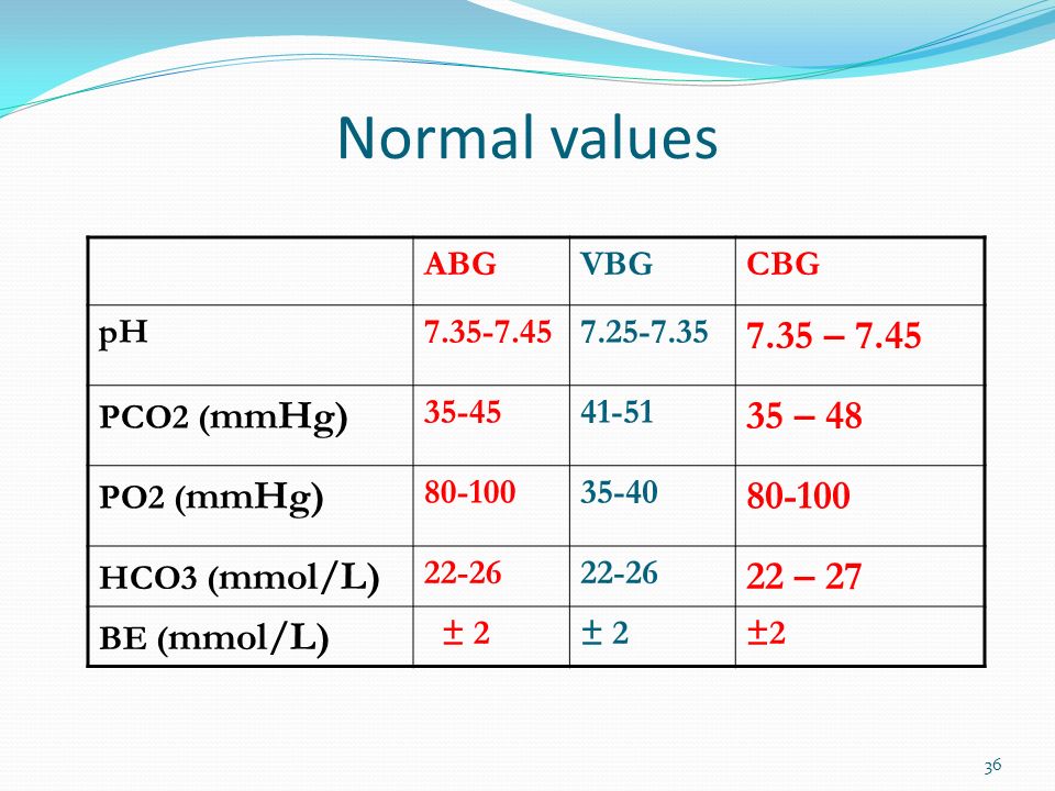 Acid Base Balance Dr M A Maleque Molla Frcp Ed Frcpch Ppt Video Online Download