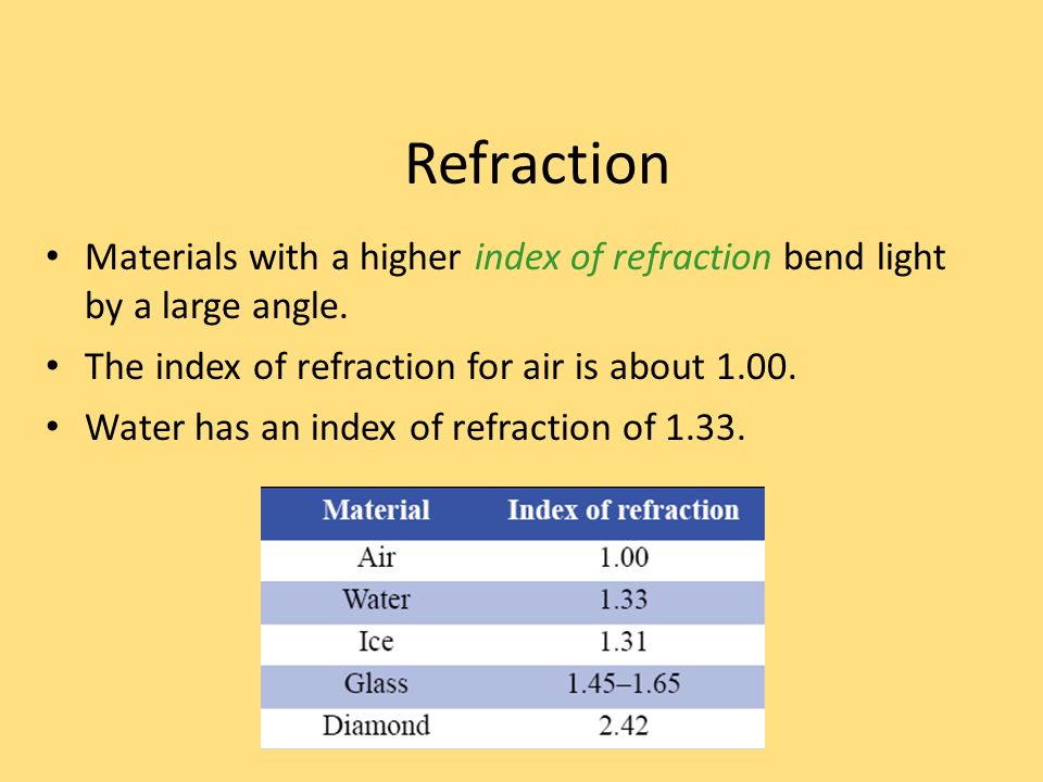 Refraction Materials with a higher index of refraction bend light by a large angle. The index of refraction for air is about