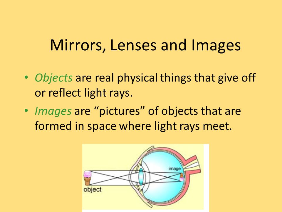 Mirrors, Lenses and Images
