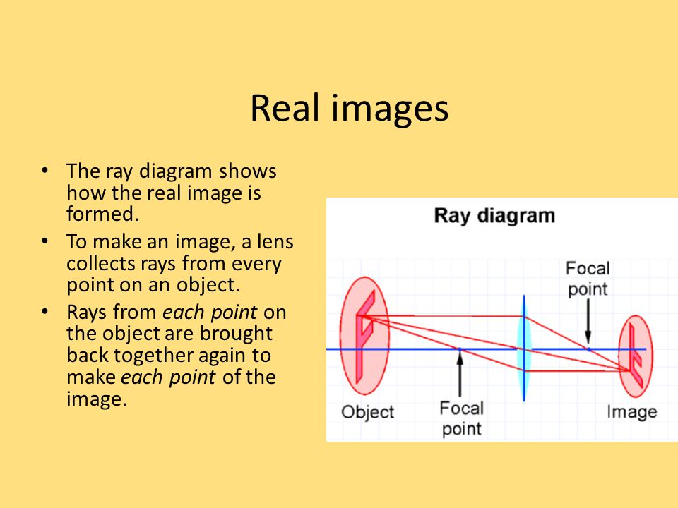 Real images The ray diagram shows how the real image is formed.