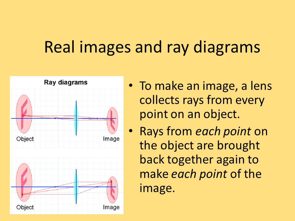 Real images and ray diagrams