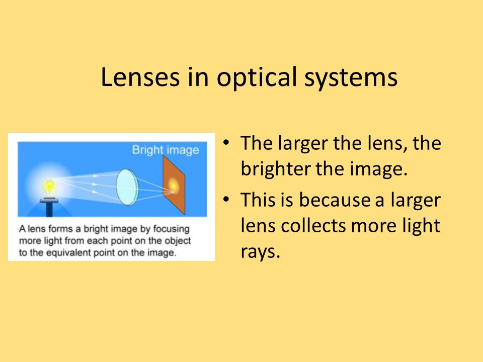Lenses in optical systems