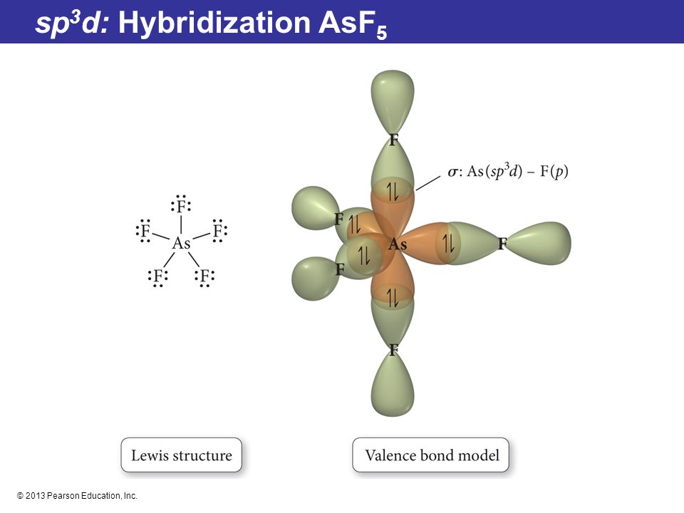Sp гибридизация связи. Фторид серы 6 гибридизация. Тип гибридизации sp3d2. Sp3d3 гибридизация форма молекулы. Геометрическая формула молекулы sf6.
