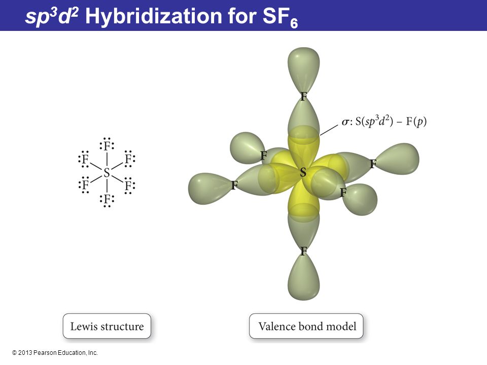 sp3d2 Hybridization for SF6.