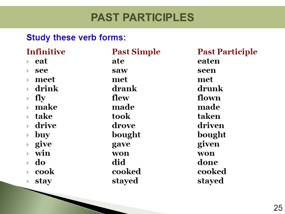 Write в форме present simple. Past participle вопросительное предложение. Past participle как образуется в английском. Past participle структура. Past participle схема.
