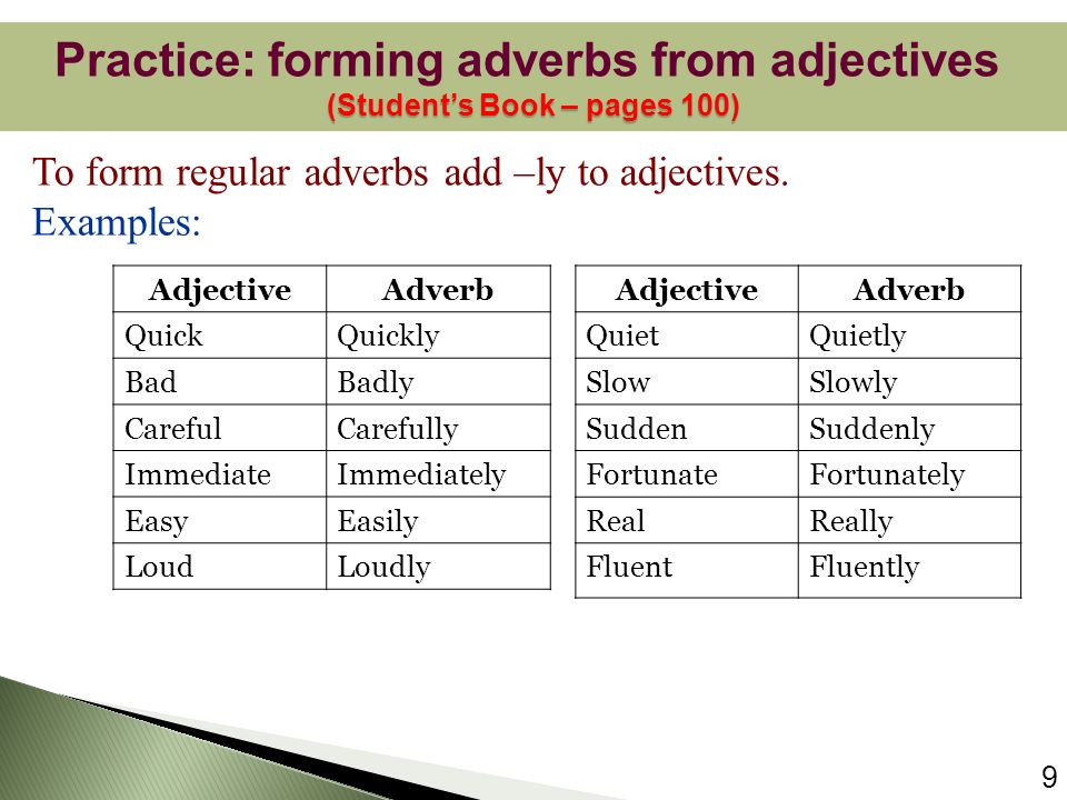 Adverbs careful. Adverbs правило. Irregular adverb в английском языке. Adjectives and adverbs исключения. Adjective or adverb правила.