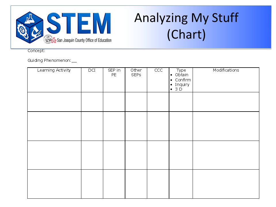Analyzing My Stuff (Chart)