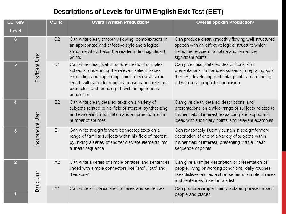 Registration Code Eet Ppt Video Online Download