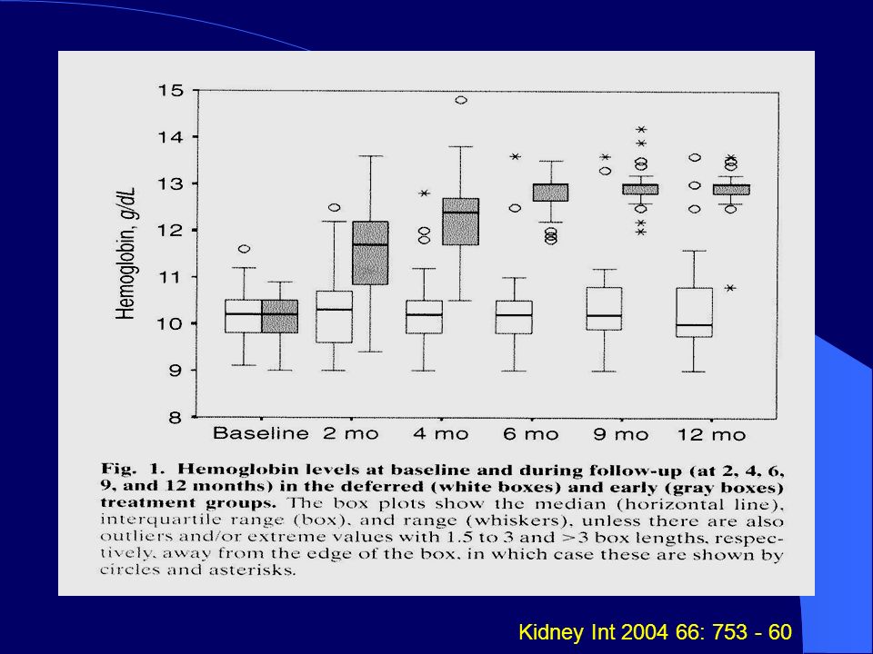 Uremic Syndrome Acute Kidney Injury Chronic Kidney Disease Ppt Download