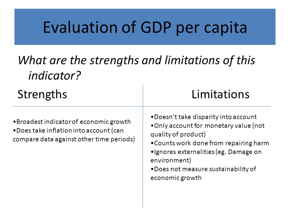 disadvantages of gdp