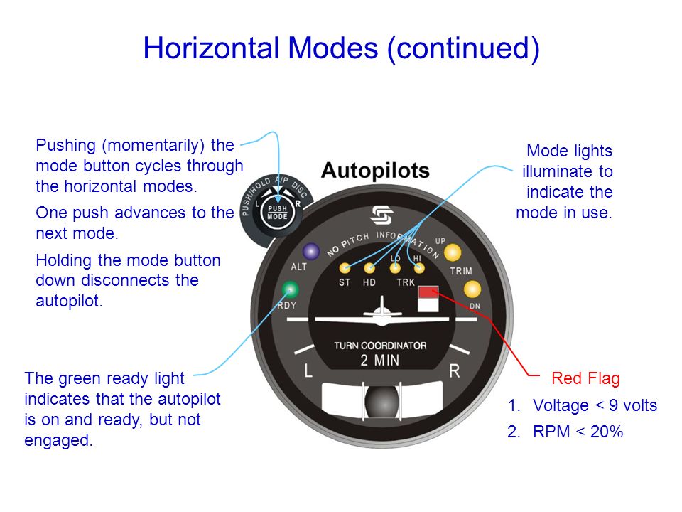 Century iib autopilot Century iib autopilot