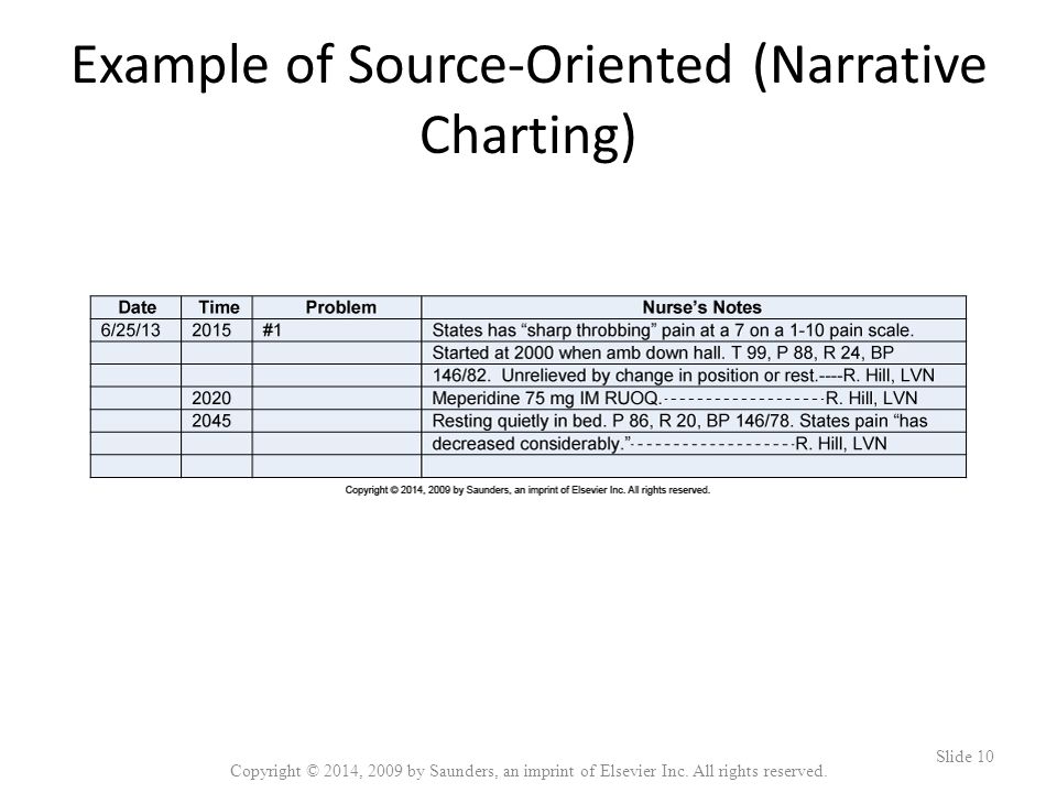 Focus Charting Nursing Example