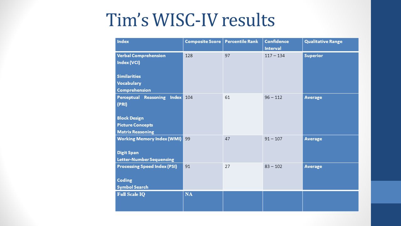 Wisc Iq Test Scores Chart