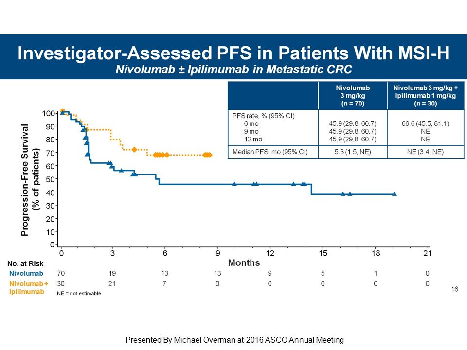 Presented By Michael Overman at 2016 ASCO Annual Meeting - ppt video ...