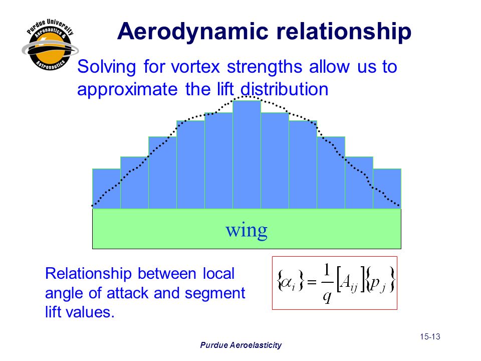 Aerodynamic relationship