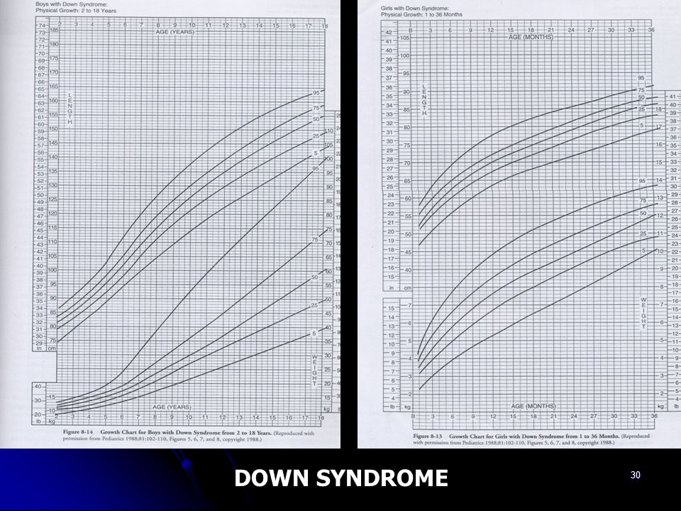 Down Syndrome Growth Chart Download