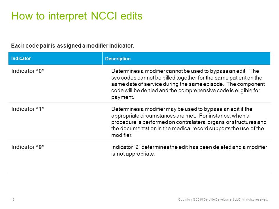 Ncci Edits Are Used for Which of the Following