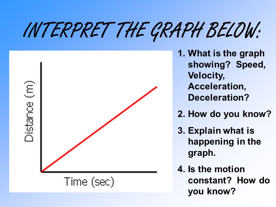 PPT - Motion graphs – Distance/time PowerPoint Presentation, free download  - ID:9492852