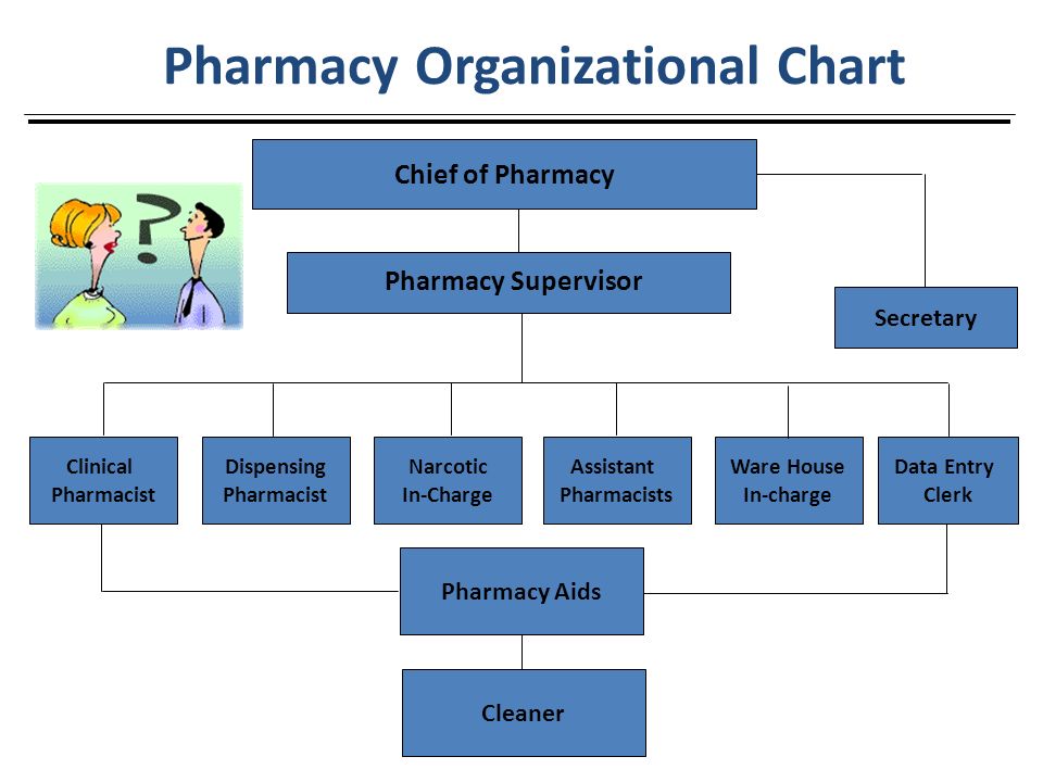 Job Chart Of Pharmacist