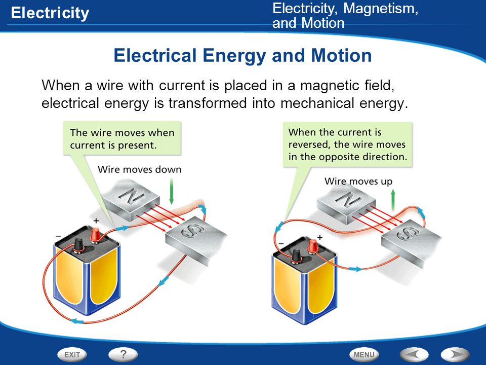 Electricity, Magnetism. 